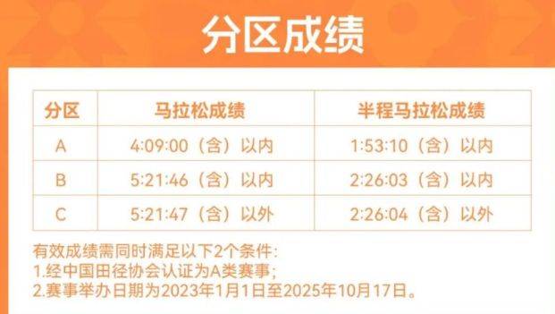 2025厦门海沧半程马拉松参赛好查询入口(4) 2025厦门海沧半程马拉松参赛好查询入口(4)