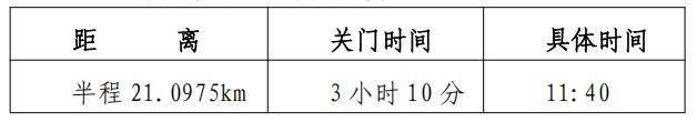 2025漳州华安土楼半程马拉松赛事安排+报名方式+奖罚规定(2) 2025漳州华安土楼半程马拉松赛事安排+报名方式+奖罚规定(2)