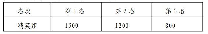 2025漳州·华安土楼半程马拉松赛奖励办法(3) 2025漳州·华安土楼半程马拉松赛奖励办法(3)