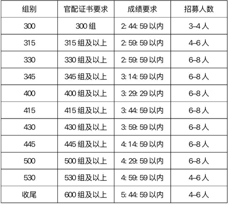 2025深圳马拉松官方配速员招募11月22日18:00截止 2025深圳马拉松官方配速员招募11月22日18:00截止