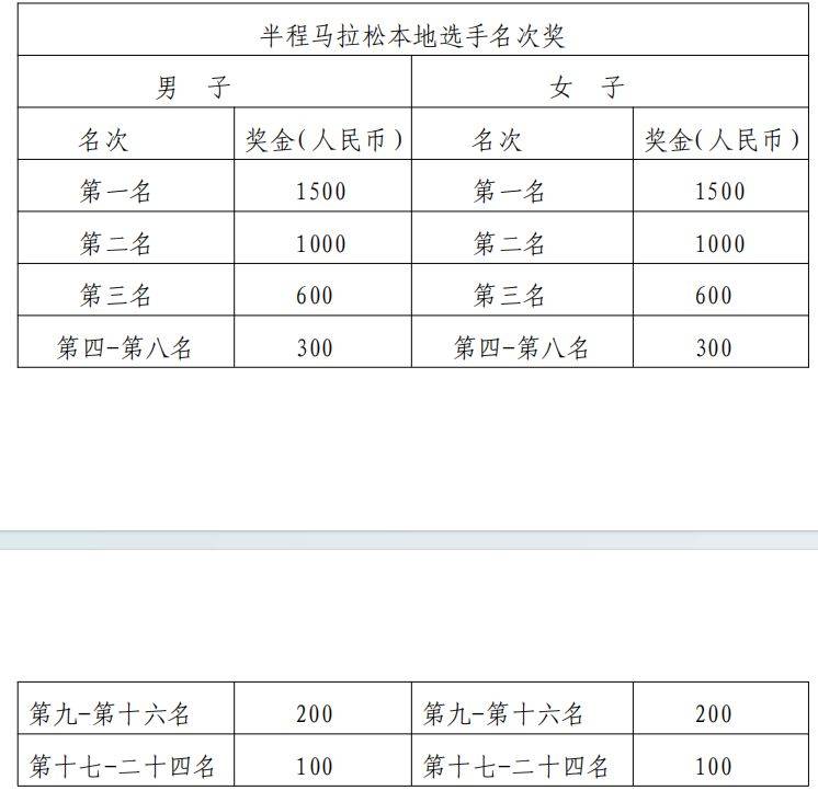 2025漳州华安土楼半程马拉松奖金多少钱?(2) 2025漳州华安土楼半程马拉松奖金多少钱?(2)