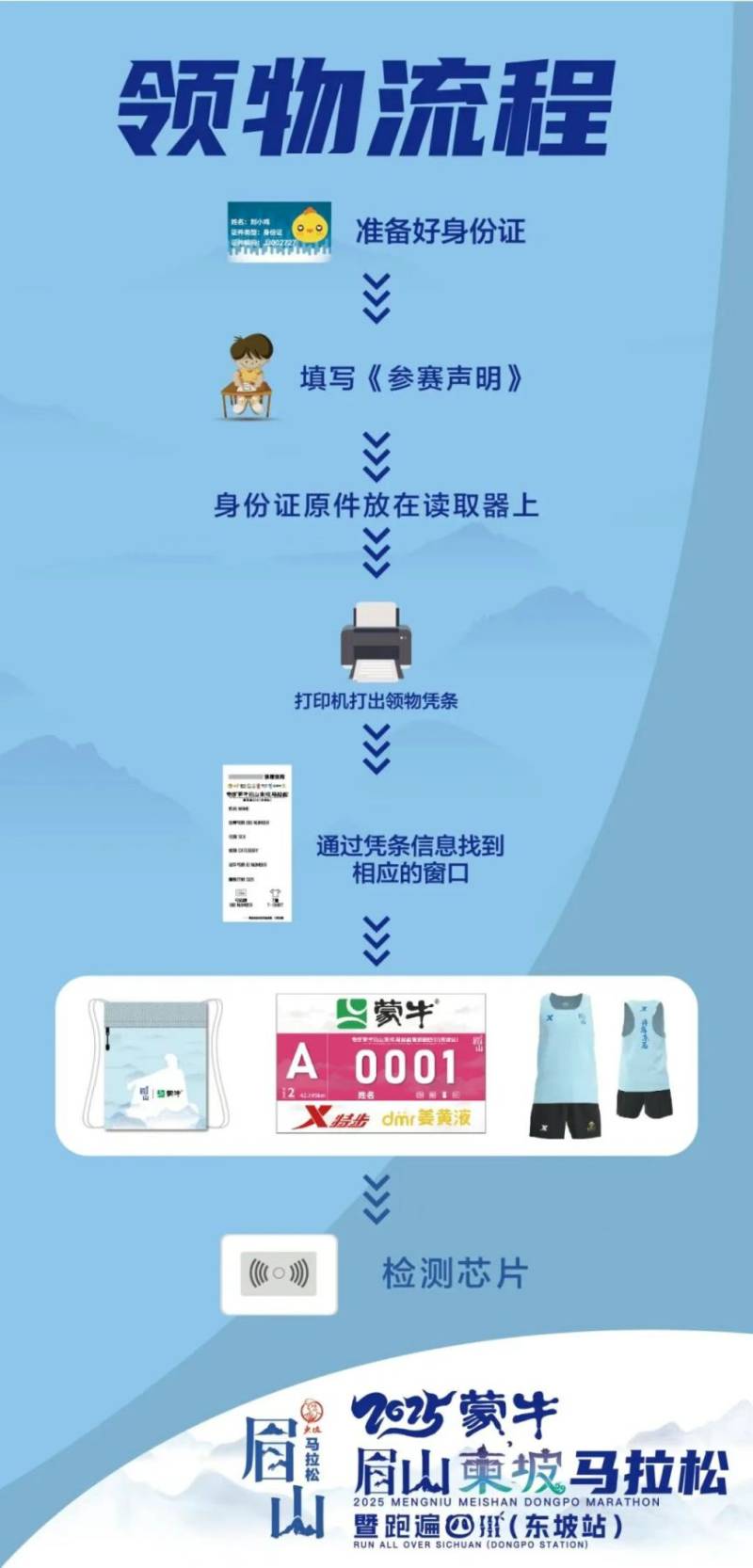 2025眉山东坡马拉松领物指南（时间+流程+材料）（4）