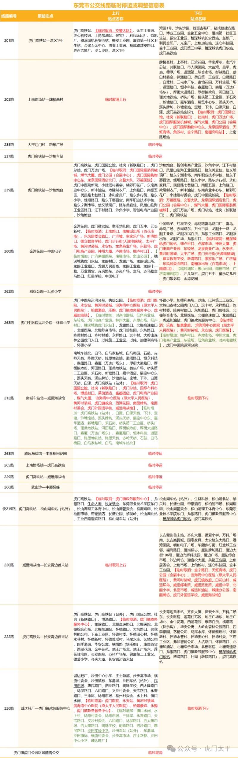 2025东莞虎门半程马拉松公交临时调整停运线路汇总 2025东莞虎门半程马拉松公交临时调整停运线路汇总