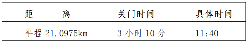 2025漳州·华安土楼半程马拉松(赛事规程)