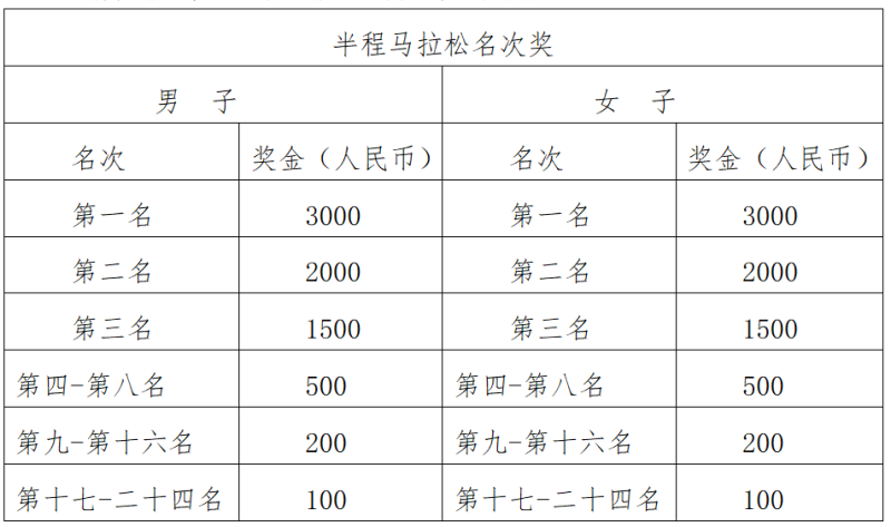 2025漳州·华安土楼半程马拉松(赛事规程)（2）
