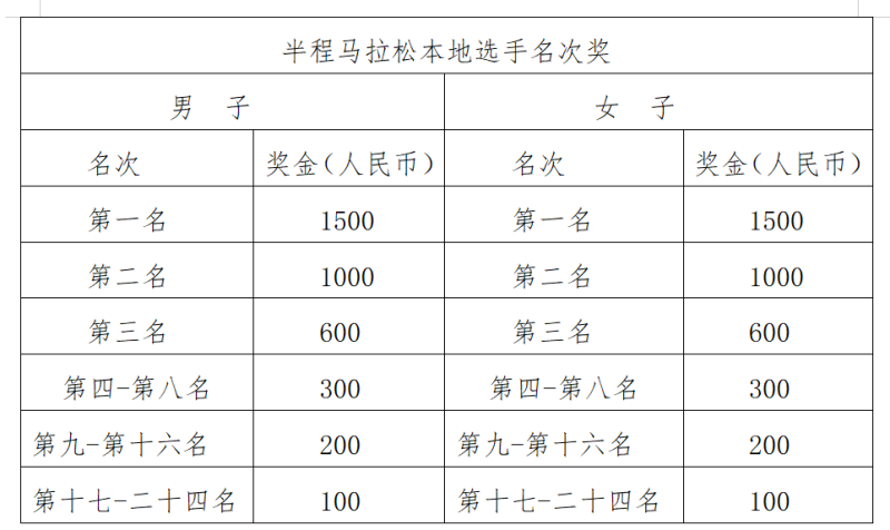 2025漳州·华安土楼半程马拉松(赛事规程)（3）