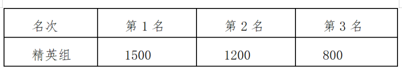 2025漳州·华安土楼半程马拉松(赛事规程)（4）