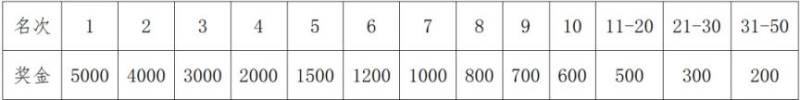 2025义乌半程马拉松成绩查询入口(3) 2025义乌半程马拉松成绩查询入口(3)