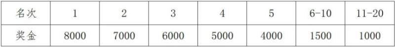 2025义乌半程马拉松成绩查询入口(4) 2025义乌半程马拉松成绩查询入口(4)