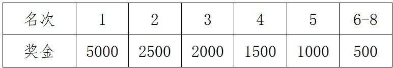 2025义乌半程马拉松成绩查询入口 2025义乌半程马拉松成绩查询入口