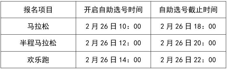 惠州马拉松自助选号+分区获取全攻略 惠州马拉松自助选号+分区获取全攻略