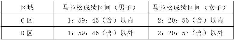 惠州马拉松自助选号+分区获取全攻略(3) 惠州马拉松自助选号+分区获取全攻略(3)