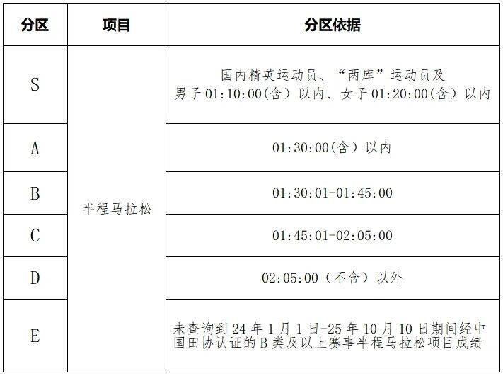 2025黄石马拉松自助选号时间+自助选号入口+自助选号流程(2) 2025黄石马拉松自助选号时间+自助选号入口+自助选号流程(2)