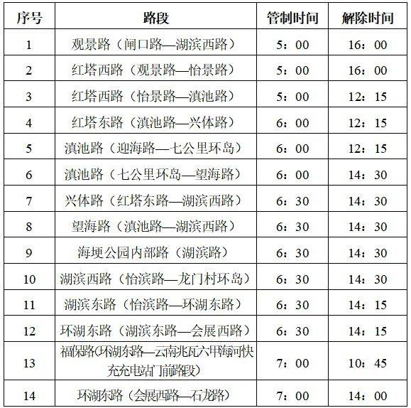 2025上合昆明马拉松期间交通管制（时间+路段）（2）