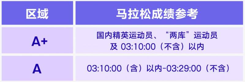 2025年福州马拉松分区调整补充通知 2025年福州马拉松分区调整补充通知