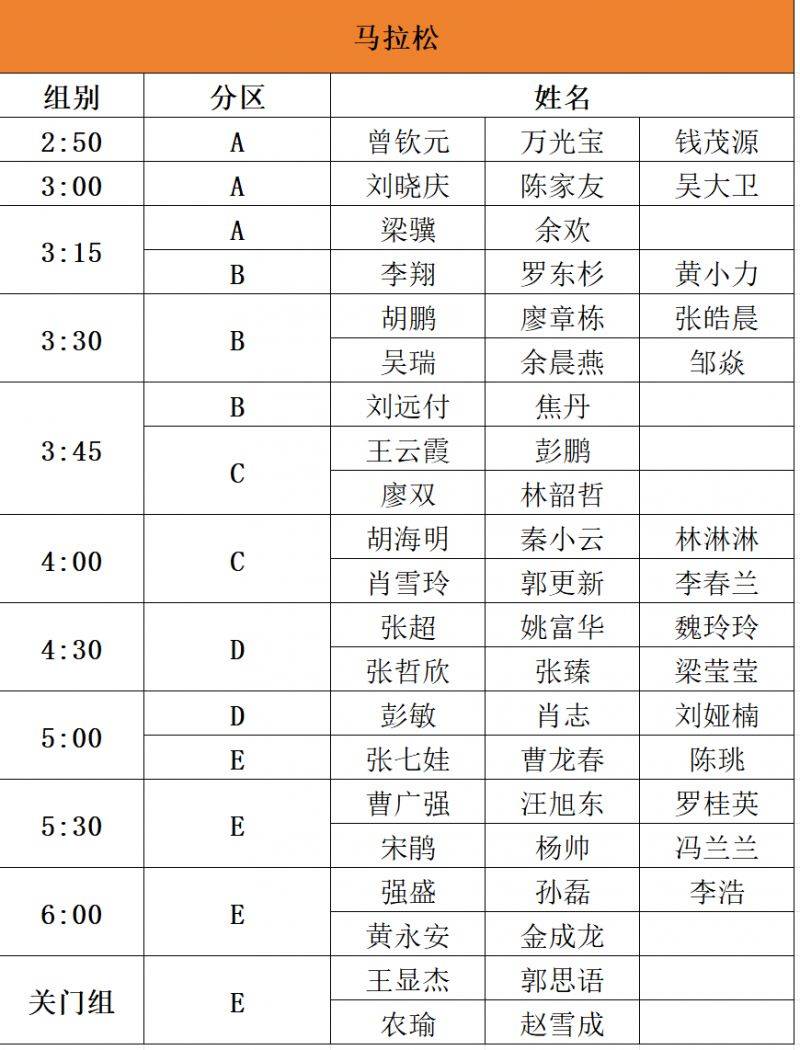 2025福州马拉松官方配速员和急救跑者名单公布 2025福州马拉松官方配速员和急救跑者名单公布