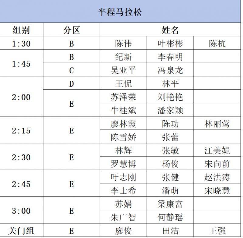 2025福州马拉松官方配速员和急救跑者名单公布(2) 2025福州马拉松官方配速员和急救跑者名单公布(2)