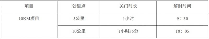 2026太仓元旦10公里精英赛报名指南
