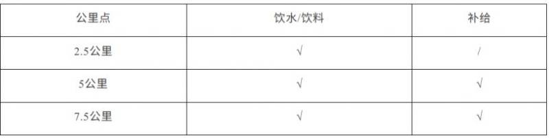 2026太仓元旦10公里精英赛报名指南（2）