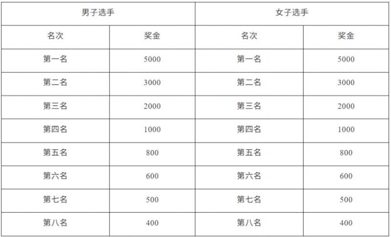 2026太仓元旦10公里精英赛报名指南（4）