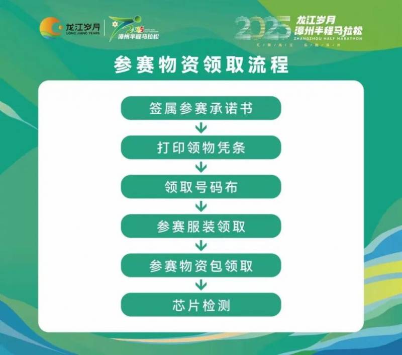 2025漳州半程马拉松赛赛前物资领取指南