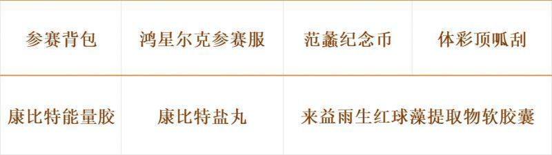 2025年绍兴马拉松选手纪念物资邮寄申请指南(2) 2025年绍兴马拉松选手纪念物资邮寄申请指南(2)