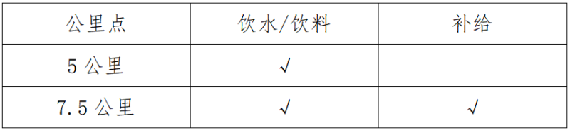 2025苏州10K精英赛(赛事规程)（2）