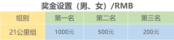 2026爱徒野21公里大理站新年跑(赛事规程) 2026爱徒野21公里大理站新年跑(赛事规程)
