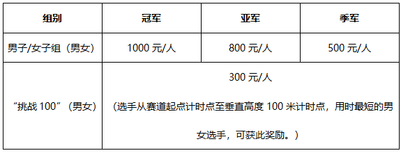 2026国际垂直马拉松巡回赛海口富力首府站(赛事规程)（2）