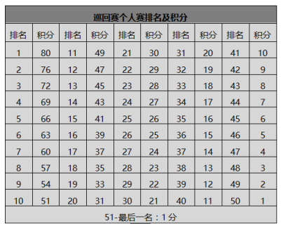 2026国际垂直马拉松巡回赛海口富力首府站(赛事规程)（3）