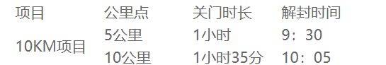 2025苏州10K精英赛报名参赛指南