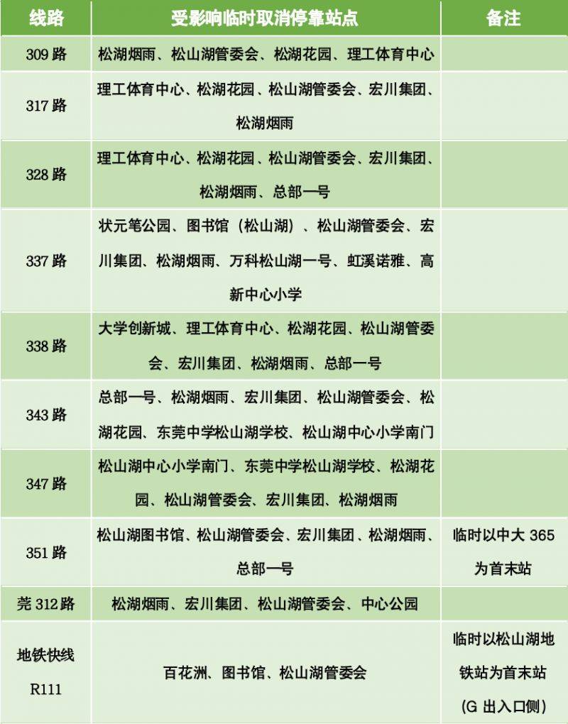 东莞2025松山湖欢乐跑活动接驳与交通出行全攻略（3）