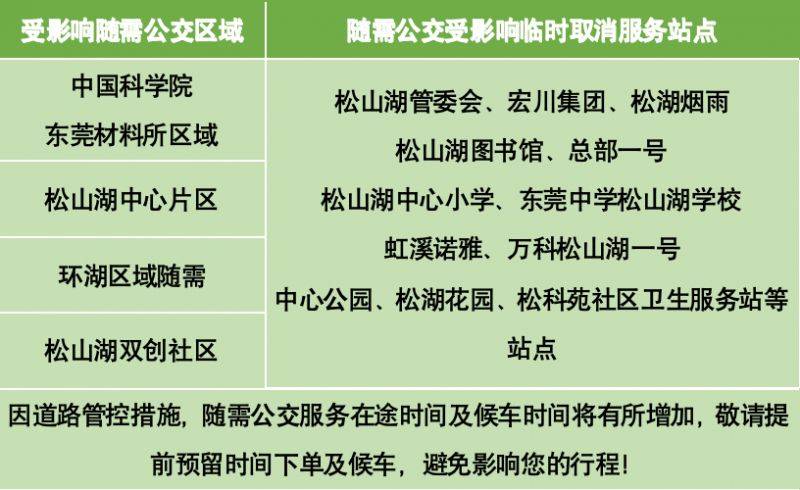 2025东莞松山湖科学城半程马拉松临时调整公交线路一览(3) 2025东莞松山湖科学城半程马拉松临时调整公交线路一览(3)