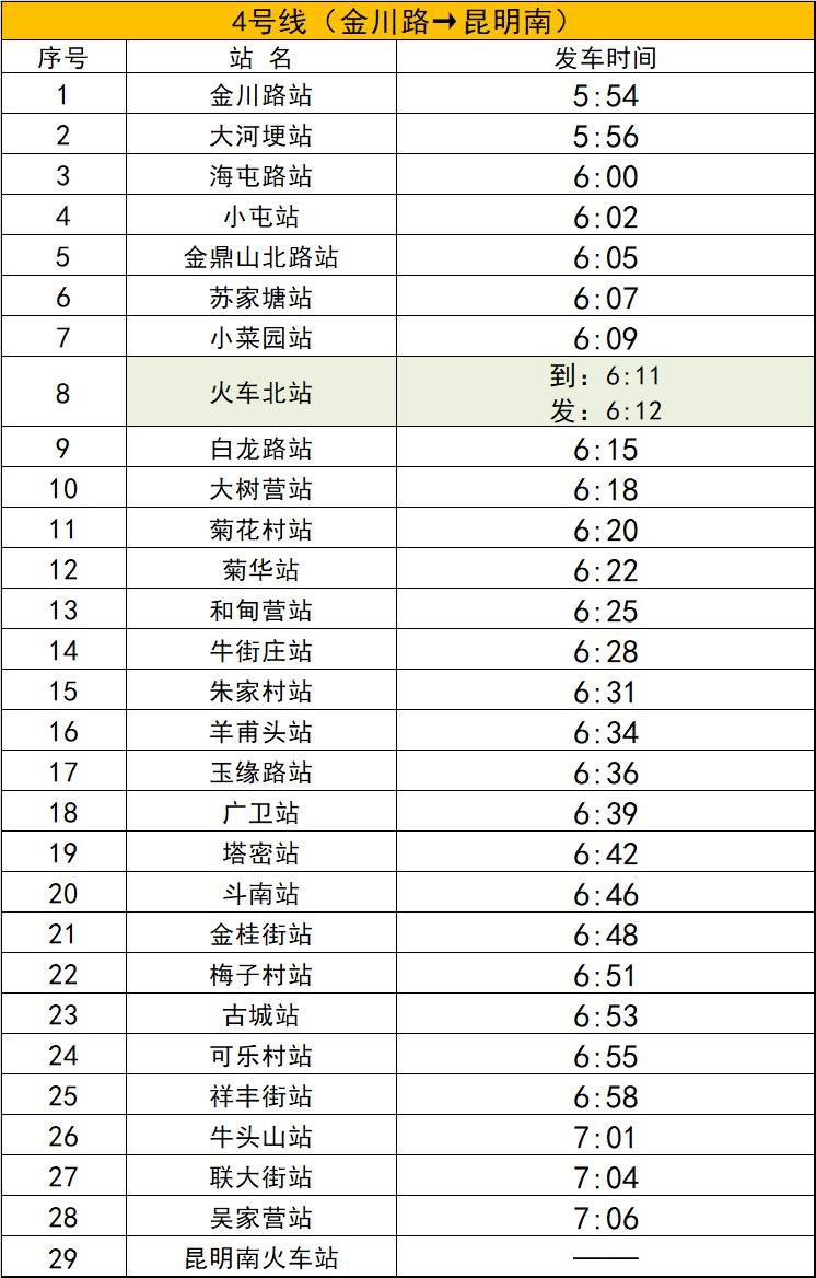 2025上合昆明马拉松地铁及公交乘坐攻略(13) 2025上合昆明马拉松地铁及公交乘坐攻略(13)