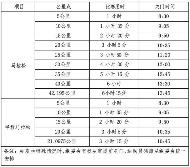 2026年宁海马拉松竞赛办法