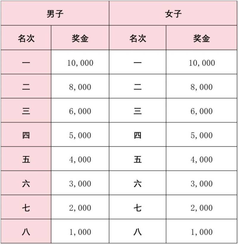 华润石梅湾2026万宁马拉松竞赛规程（线路+奖金+规程）（5）