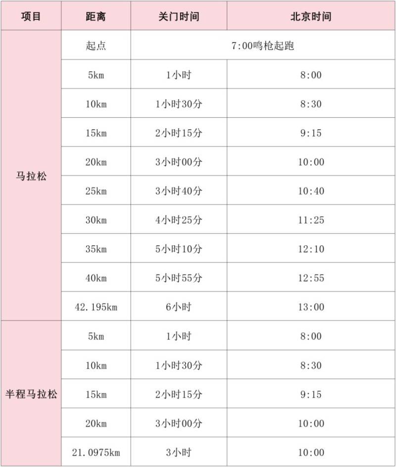 华润石梅湾2026万宁马拉松竞赛规程（线路+奖金+规程）（3）