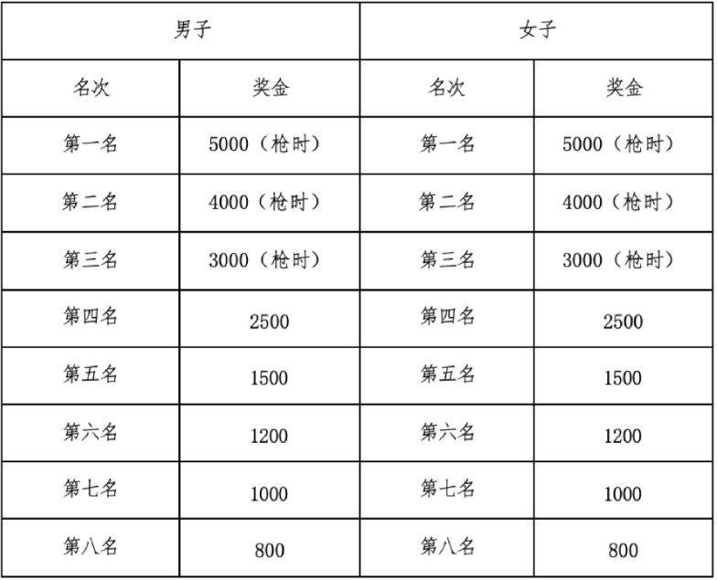 2026宁海马拉松奖励办法+奖金标准（2）