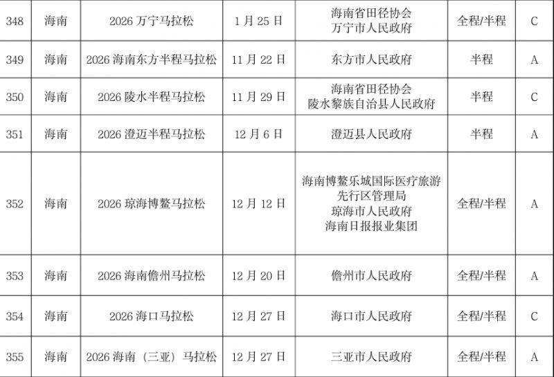 海南省2026年马拉松赛事目录（时间+地点+级别）