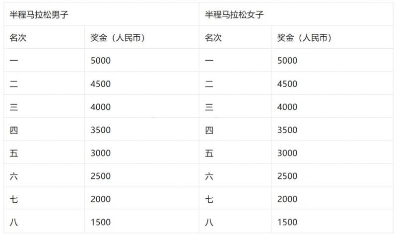 2026青岛马拉松参赛攻略（时间+路线+报名+规则）（13）