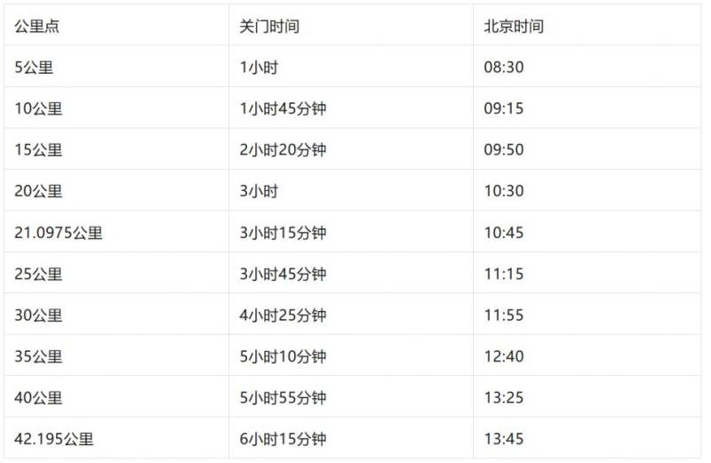 2026青岛马拉松参赛攻略（时间+路线+报名+规则）（8）