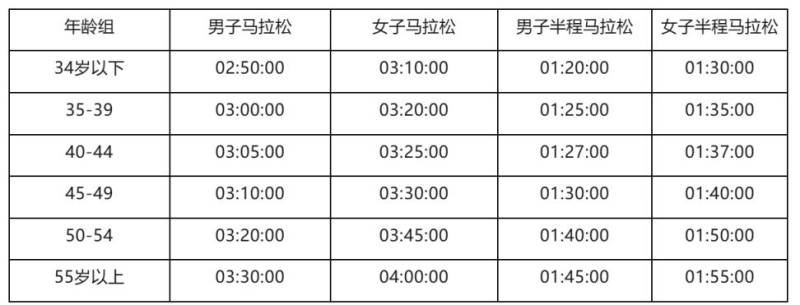 2026青岛马拉松参赛攻略（时间+路线+报名+规则）（7）