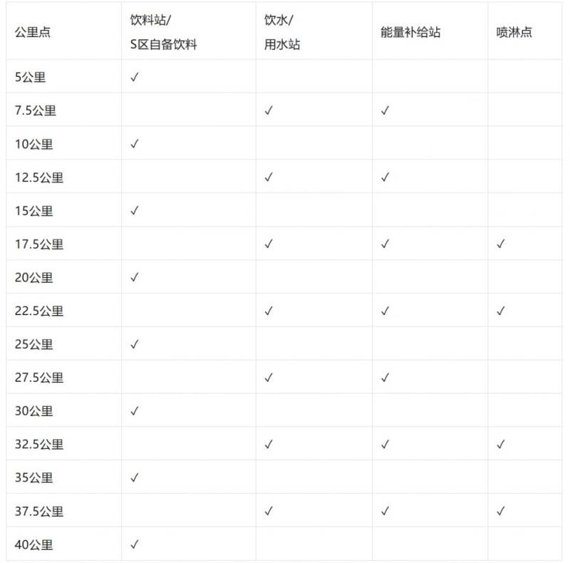 海尔·2026青岛马拉松竞赛规程（2）