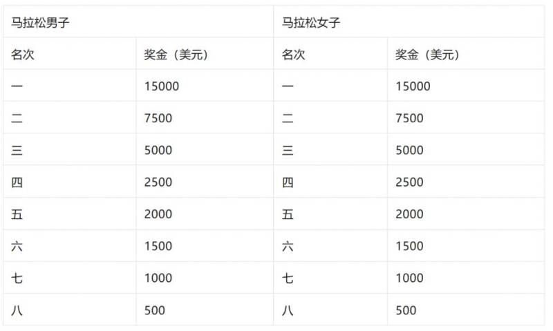 海尔·2026青岛马拉松竞赛规程（3）