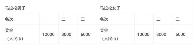 海尔·2026青岛马拉松竞赛规程（4）