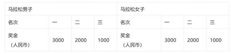 海尔·2026青岛马拉松竞赛规程（5）