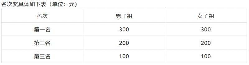 2026跑遍兰州・迎新年健步行活动路线+规模