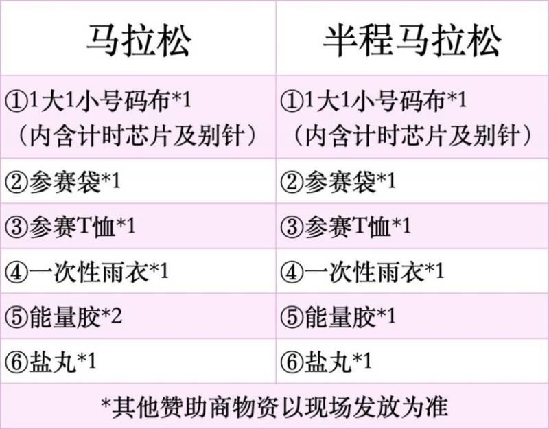 2025惠州马拉松领物攻略（领取时间+领取地点）（2）