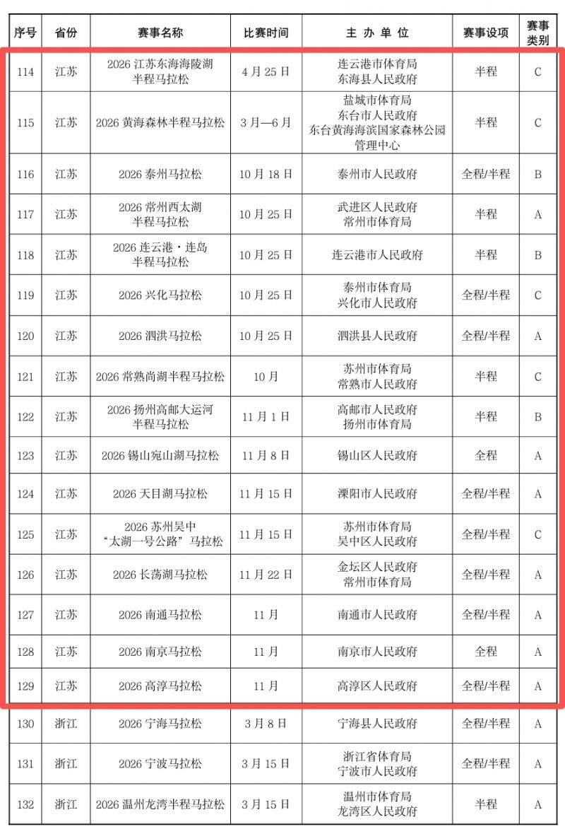 2026年南京马拉松一览表（附2026年全国马拉松赛事目录）（2）
