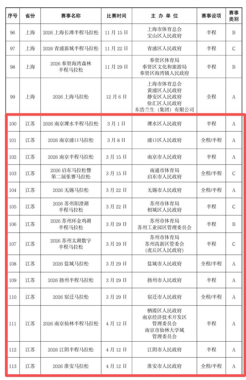 2026年南京马拉松一览表（附2026年全国马拉松赛事目录）